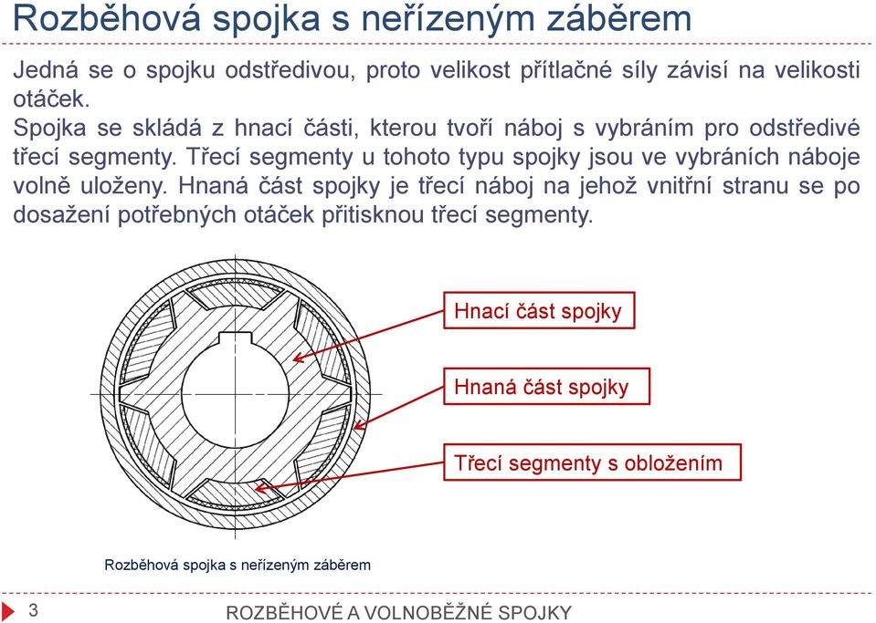 Třecí segmenty u tohoto typu spojky jsou ve vybráních náboje volně uloženy.