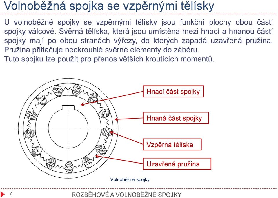 Svěrná tělíska, která jsou umístěna mezi hnací a hnanou částí spojky mají po obou stranách výřezy, do kterých zapadá