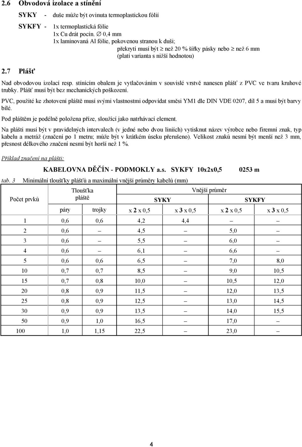 stínícím obalem je vytlačováním v souvislé vrstvě nanesen plášť z PVC ve tvaru kruhové trubky. Plášť musí být bez mechanických poškození.