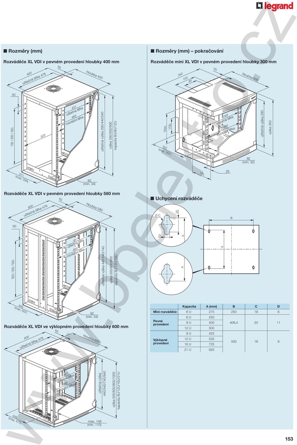 34) 92 (min. 34) užite ná výška 290/440/540 hloubka 580 Rozvád e XL VDI ve výklopném provedení hloubky 600 mm užite ná ší ka montáž ážní ší ka hloubka 600 max. 148 (min.