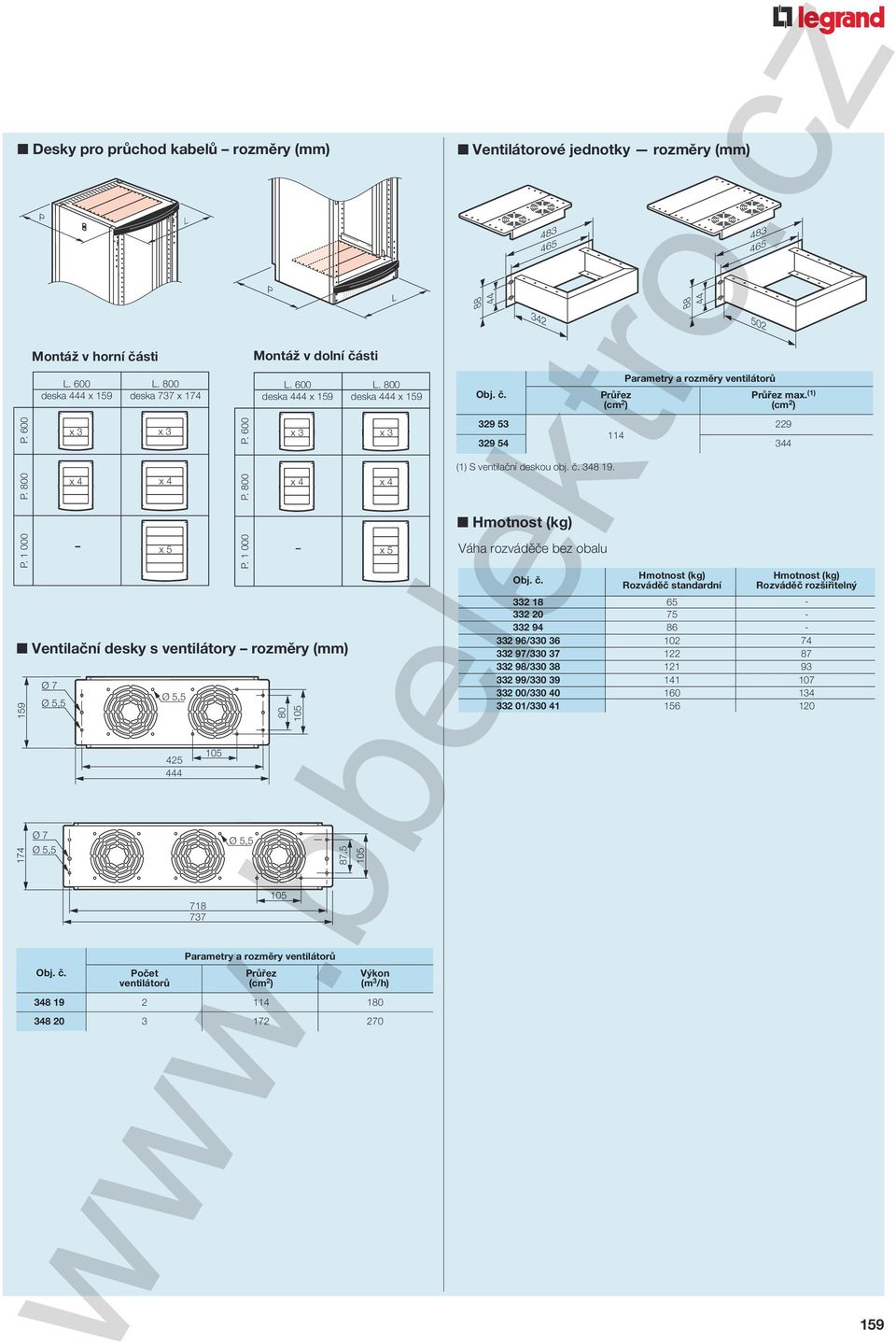800 deska 444 x 159 x 3 x 3 x 4 x 4 Ventila ní desky s ventilátory rozm ry (mm) Obj.. x 3 x 4 L.