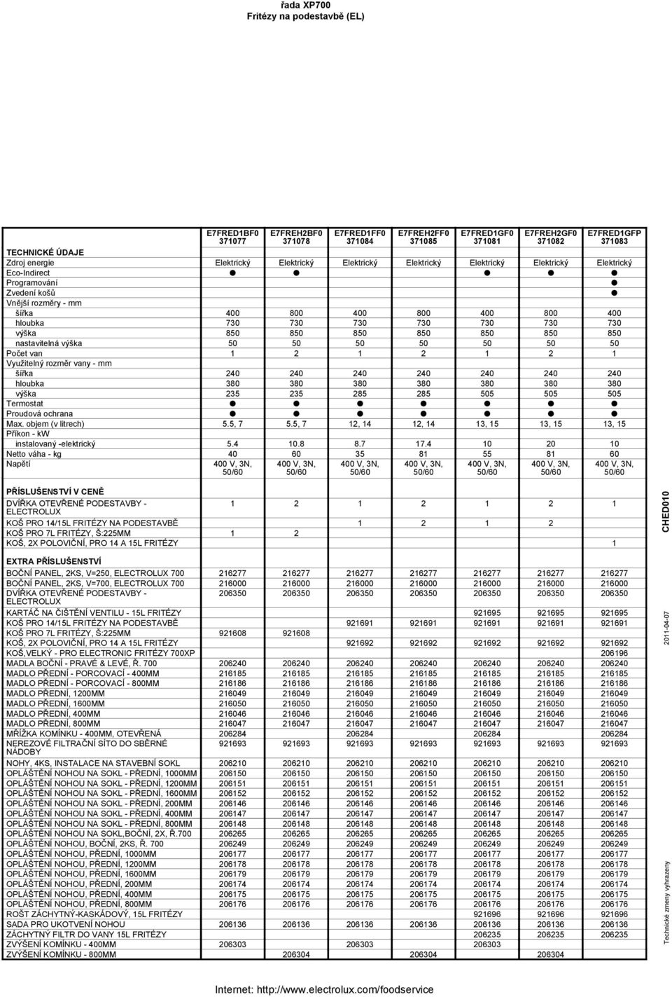 1 Využitelný rozměr vany - mm šířka 240 240 240 240 240 240 240 hloubka 380 380 380 380 380 380 380 výška 235 235 285 285 505 505 505 Termostat Proudová ochrana Max. objem (v litrech) 5.5, 7 5.