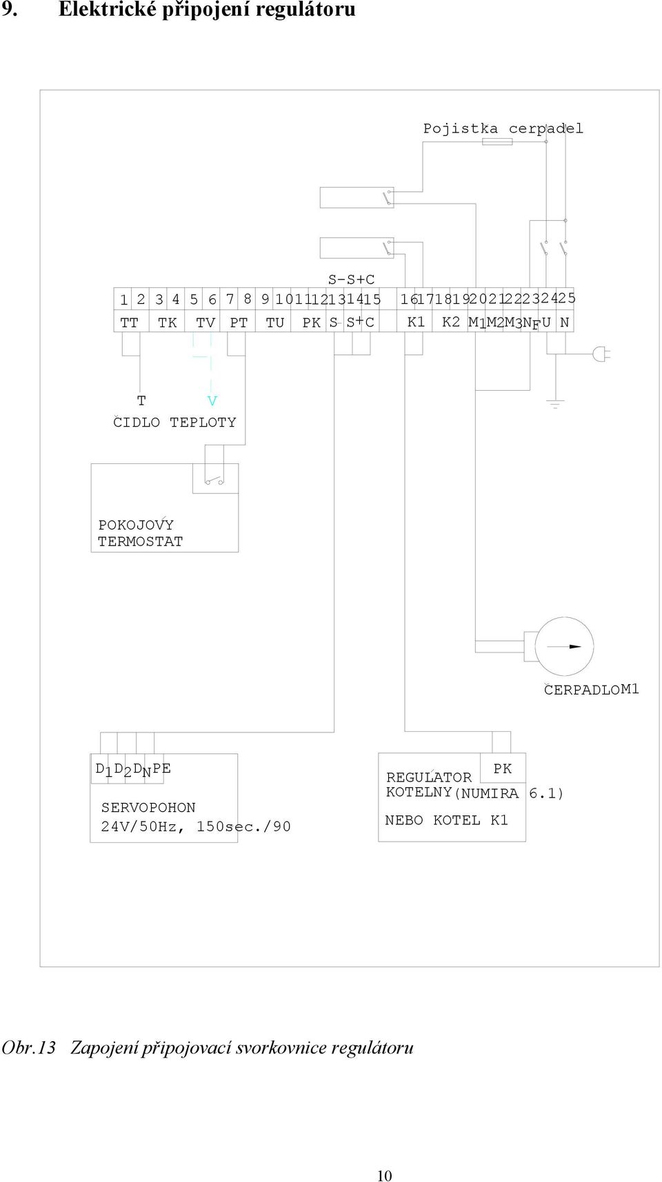 CIDLO TEPLOTY POKOJOVY TERMOSTAT CERPADLOM1 D D D PE 1 2 N SERVOPOHON 24V/50Hz, 150sec.