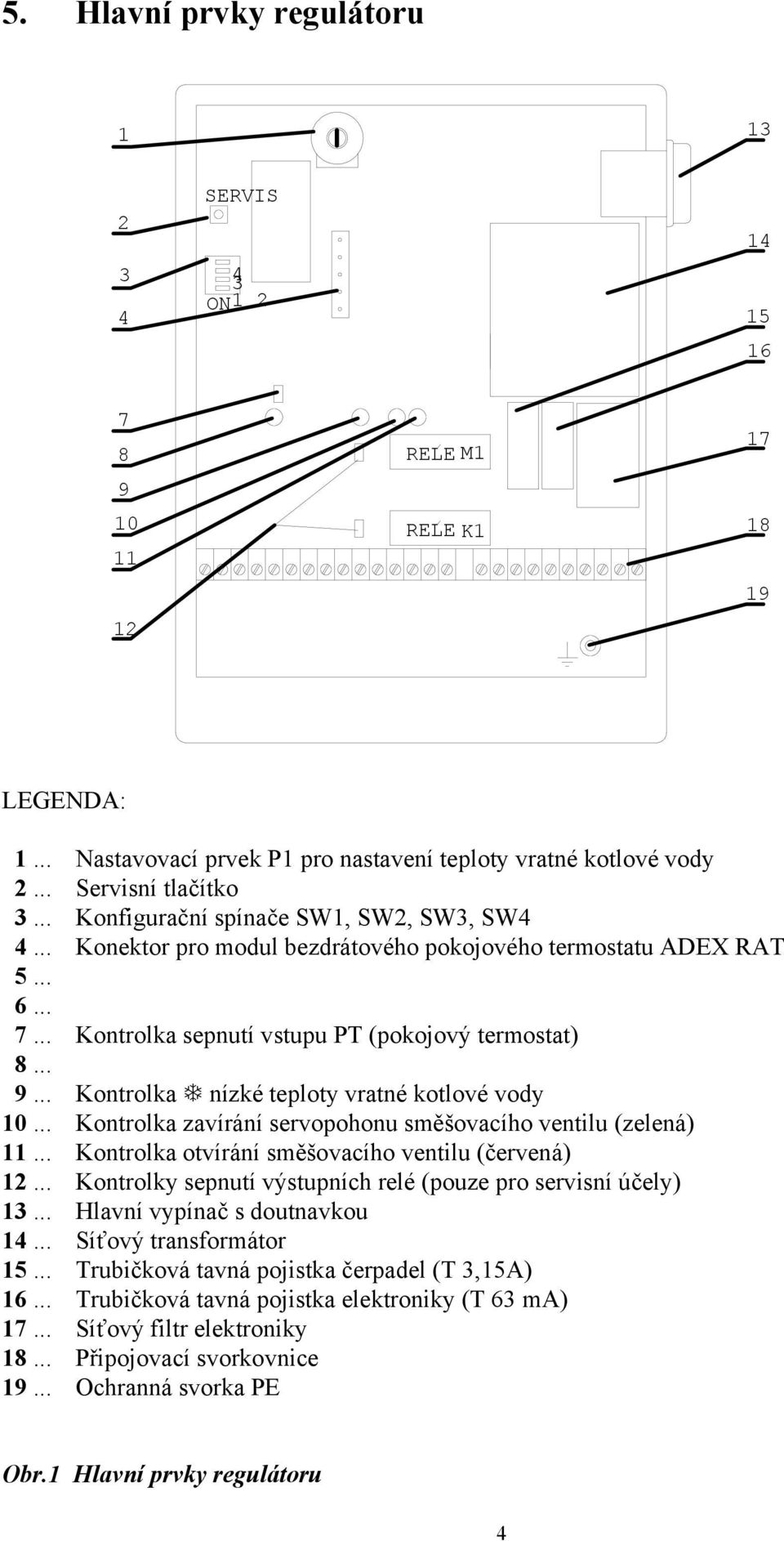 .. 9... Kontrolka nízké teploty vratné kotlové vody 10... Kontrolka zavírání servopohonu směšovacího ventilu (zelená) 11... Kontrolka otvírání směšovacího ventilu (červená) 12.