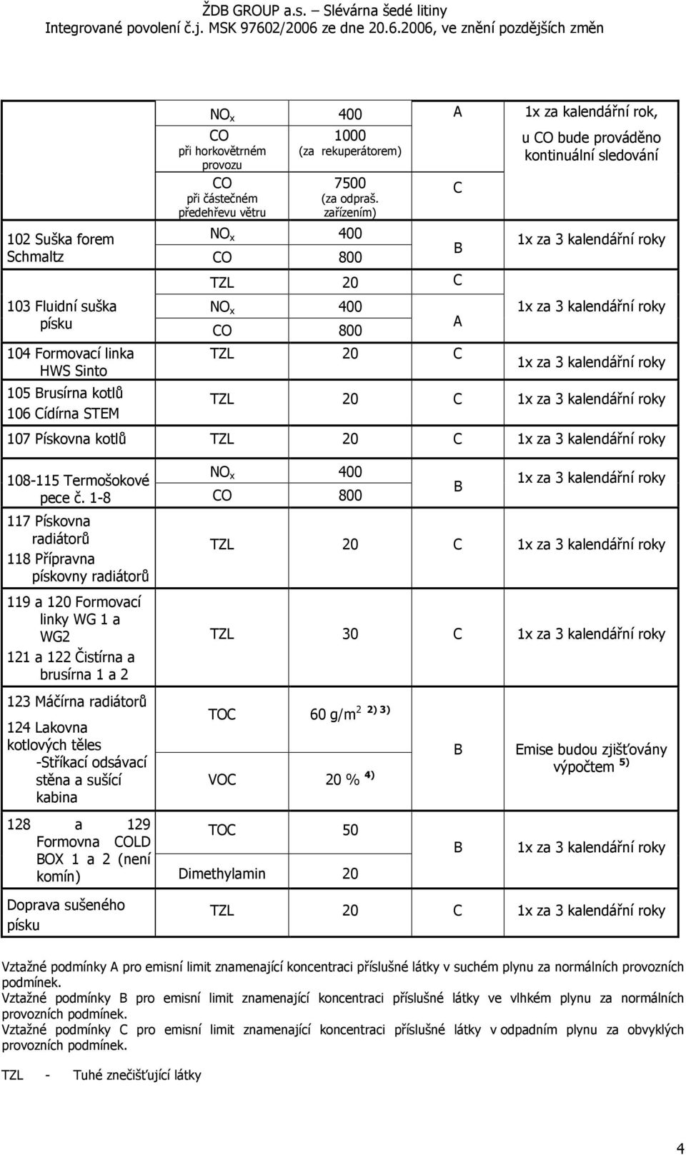 kalendářní rok, u CO bude prováděno kontinuální sledování 1x za 3 kalendářní roky 1x za 3 kalendářní roky 1x za 3 kalendářní roky TZL 20 C 1x za 3 kalendářní roky 107 Pískovna kotlů TZL 20 C 1x za 3