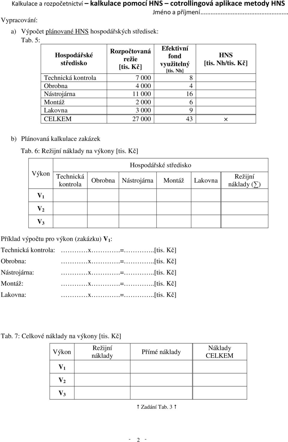 Kč] Technická kontrola 7 000 8 Obrobna 4 000 4 Nástrojárna 11 000 16 Montáž 2 000 6 Lakovna 3 000 9 CELKEM 27 000 43 b) Plánovaná kalkulace zakázek