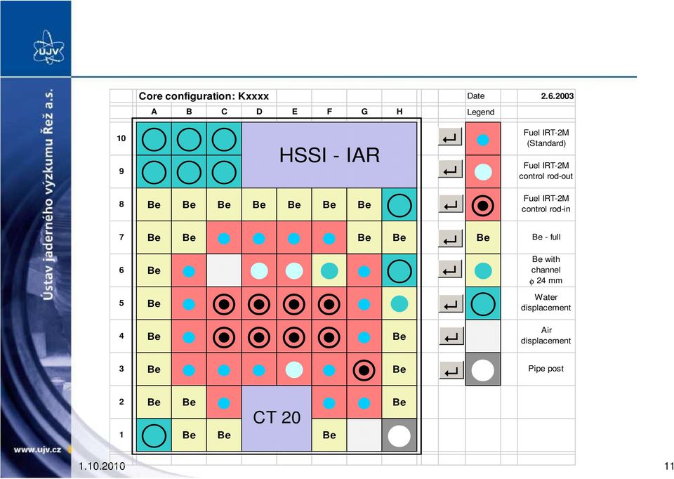 control rod-out Fuel IRT-2M control rod-in 7 Be Be Be Be Be Be - full 6 Be 5 Be Water