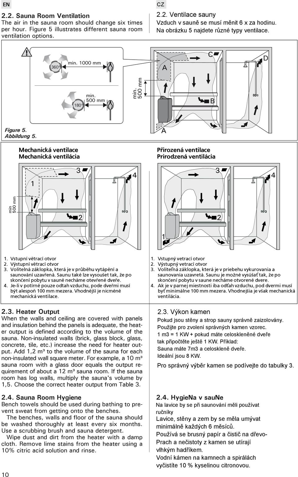 ventilácia 1 3 3 4 4 min 500 mm 2 2 1 1 Vstupní vìtrací otvor 2 Výstupní vìtrací otvor 3 Volitelná záklopka, která je v prùbìhu vytápìní a saunování uzavøená Saunu také lze vysou¹et tak, ¾e po