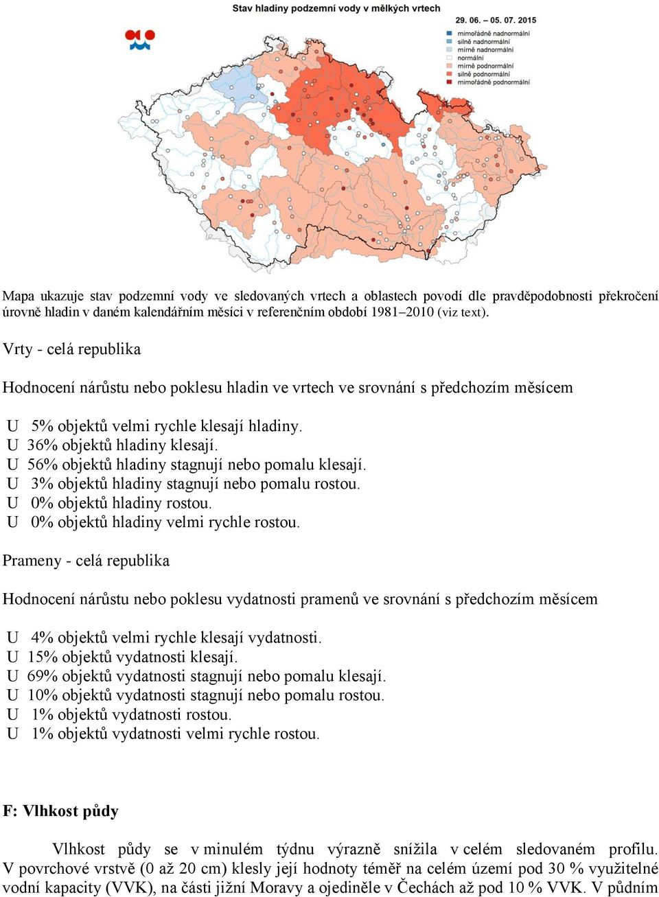 U 56% objektů hladiny stagnují nebo pomalu klesají. U 3% objektů hladiny stagnují nebo pomalu rostou. U 0% objektů hladiny rostou. U 0% objektů hladiny velmi rychle rostou.