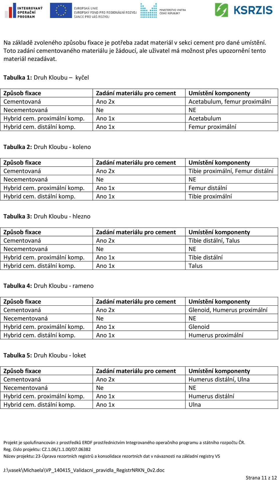 Tabulka 1: Druh u kyčel Způsob fixace Zadání materiálu pro cement Umístění komponenty Cementovaná 2x Acetabulum, femur proximální Hybrid cem. proximální komp. 1x Acetabulum Hybrid cem. distální komp.