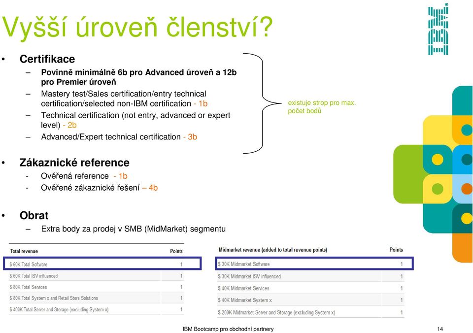 certification/selected non-ibm certification - 1b Technical certification (not entry, advanced or expert level) - 2b