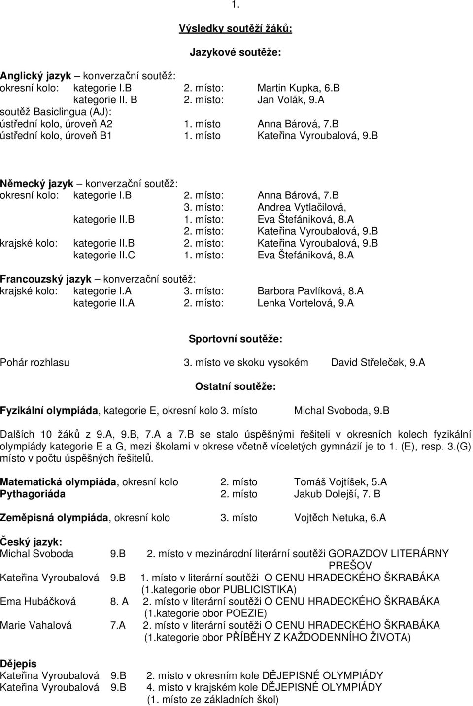 B 2. místo: Anna Bárová, 7.B 3. místo: Andrea Vytlačilová, kategorie II.B 1. místo: Eva Štefániková, 8.A 2. místo: Kateřina Vyroubalová, 9.B krajské kolo: kategorie II.B 2. místo: Kateřina Vyroubalová, 9.B kategorie II.