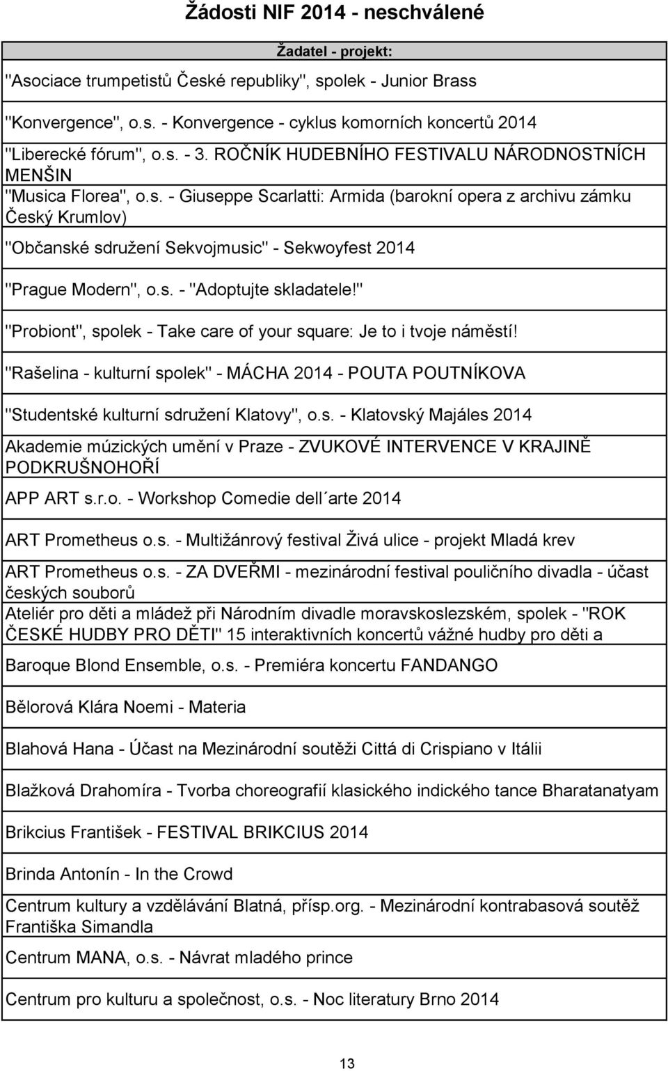 s. - "Adoptujte skladatele!" "Probiont", spolek - Take care of your square: Je to i tvoje náměstí!