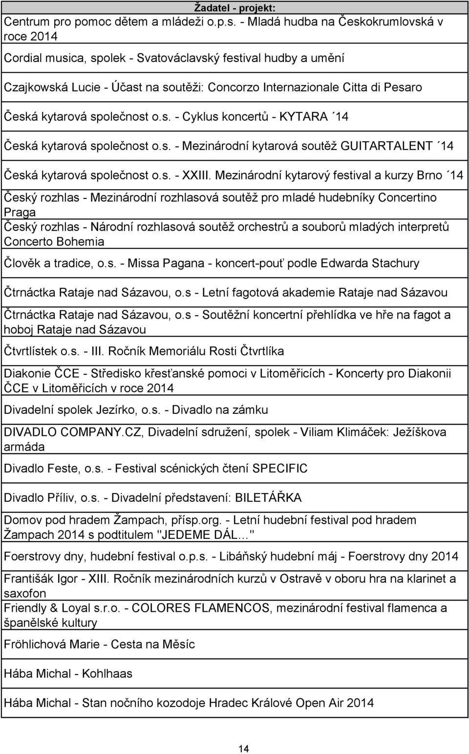 společnost o.s. - Cyklus koncertů - KYTARA 14 Česká kytarová společnost o.s. - Mezinárodní kytarová soutěž GUITARTALENT 14 Česká kytarová společnost o.s. - XXIII.