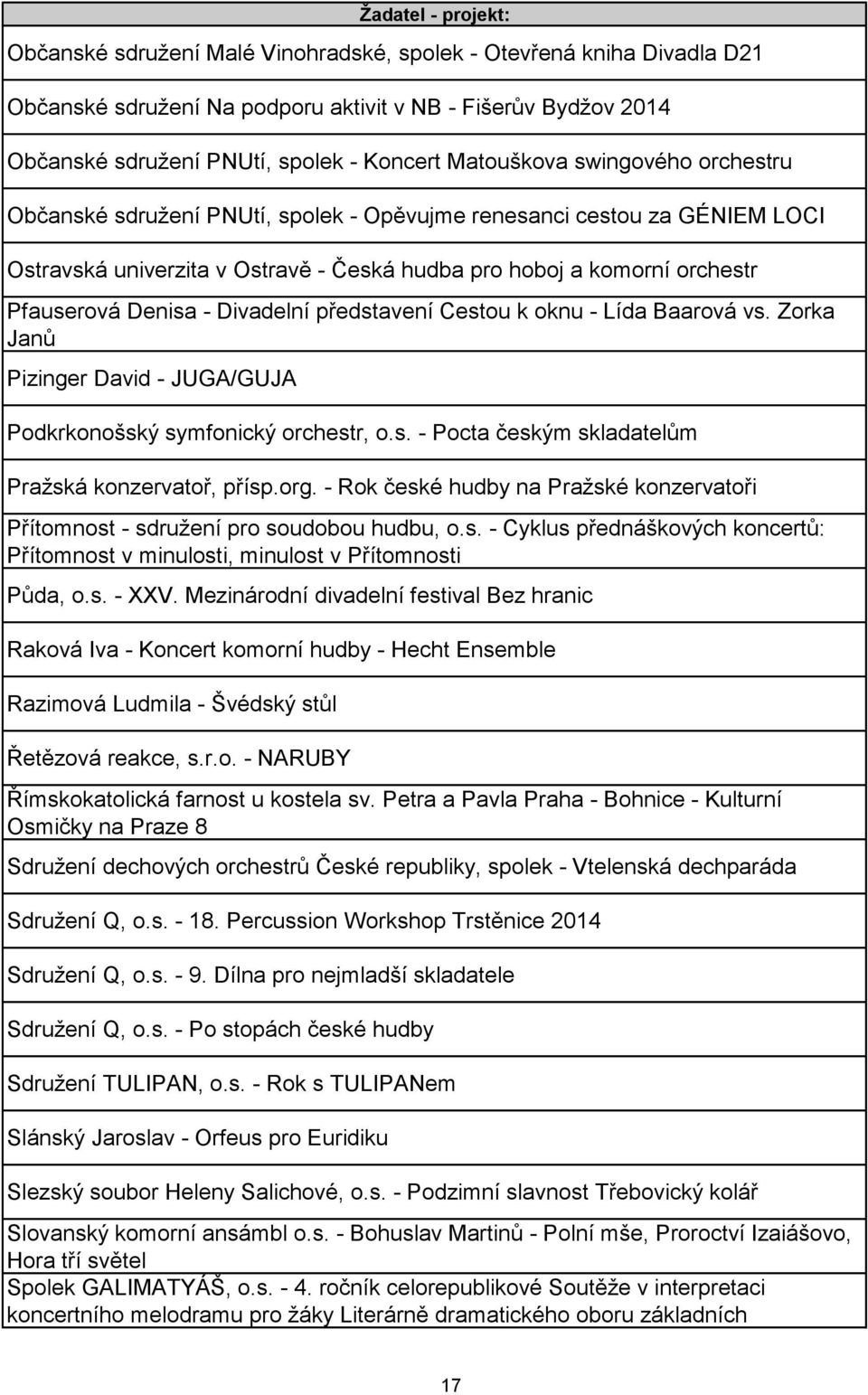 představení Cestou k oknu - Lída Baarová vs. Zorka Janů Pizinger David - JUGA/GUJA Podkrkonošský symfonický orchestr, o.s. - Pocta českým skladatelům Pražská konzervatoř, přísp.org.