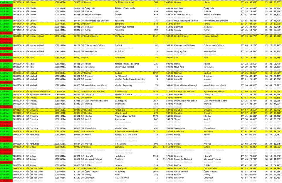 41,098" 14 59' 48,834" L4-aktivní 10703001A ÚP Liberec 10703021A 50522 DiP Frýdlant Míru 659 464 01 Frýdlant Frýdlant 50 55' 19,533" 15 04' 39,546" L4-aktivní 10703001A ÚP Liberec 10703041A 50523 DiP