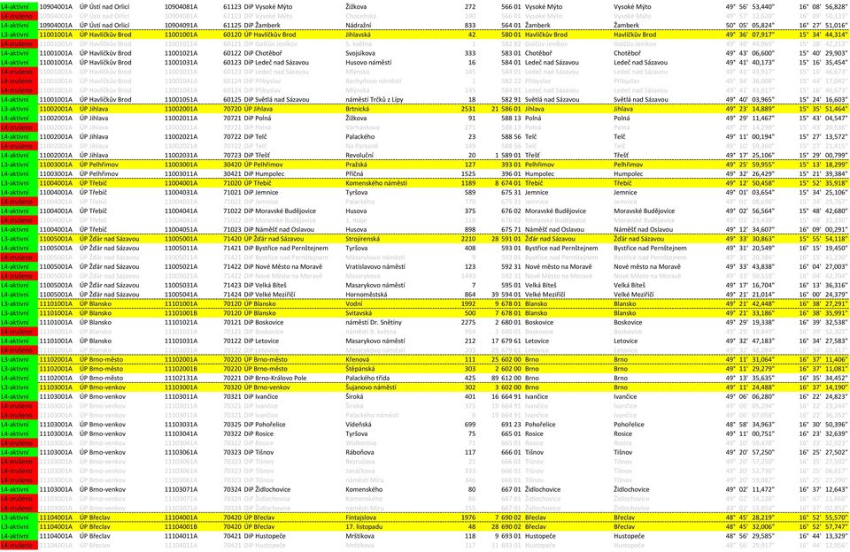 Žamberk 50 05' 05,824" 16 27' 51,016" L3-aktivní 11001001A ÚP Havlíčkův Brod 11001001A 60120 ÚP Havlíčkův Brod Jihlavská 42 580 01 Havlíčkův Brod Havlíčkův Brod 49 36' 07,917" 15 34' 44,314"