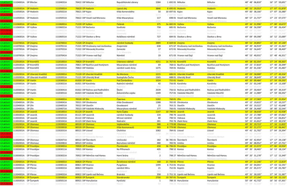 17 07' 01,870" L4-aktivní 11105001A ÚP Hodonín 11105021A 70621 DiP Kyjov třída Komenského 50 10 697 01 Kyjov Kyjov 49 00' 38,166" 17 07' 33,380" L4-zrušeno 11105001A ÚP Hodonín 11105021A 70621 DiP