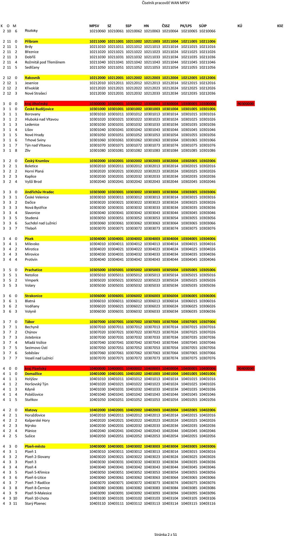 Dobříš 10211030 10211031 10211032 10211033 10211034 10211035 10211036 2 11 4 Rožmitál pod Třemšínem 10211040 10211041 10211042 10211043 10211044 10211045 10211046 2 11 5 Sedlčany 10211050 10211051