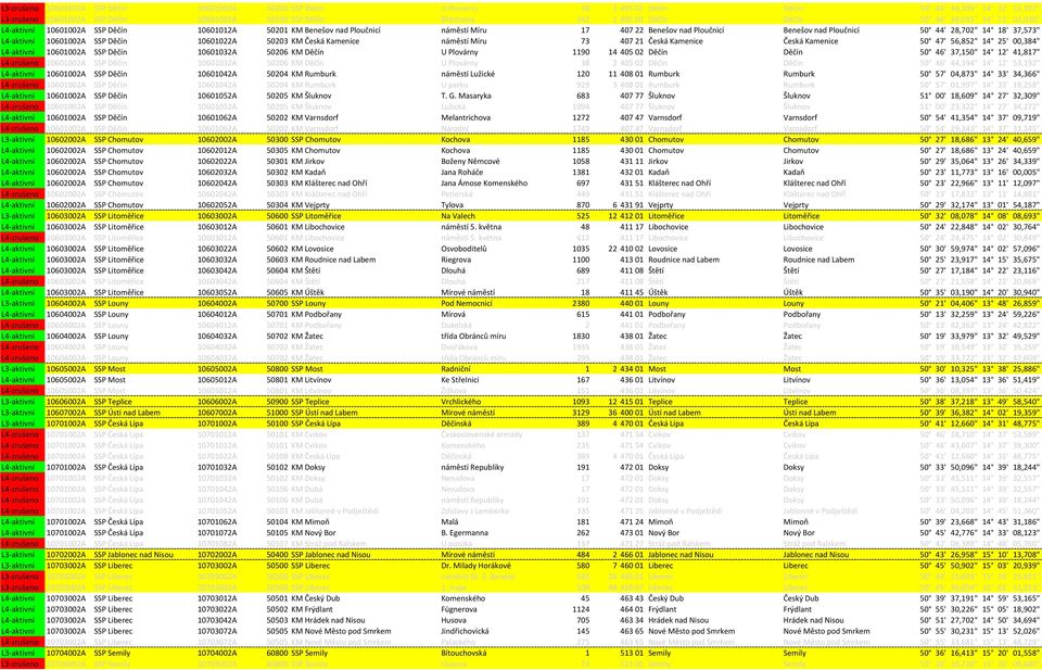 14 18' 37,573" L4-aktivní 10601002A SSP Děčín 10601022A 50203 KM Česká Kamenice náměstí Míru 73 407 21 Česká Kamenice Česká Kamenice 50 47' 56,852" 14 25' 00,384" L4-aktivní 10601002A SSP Děčín
