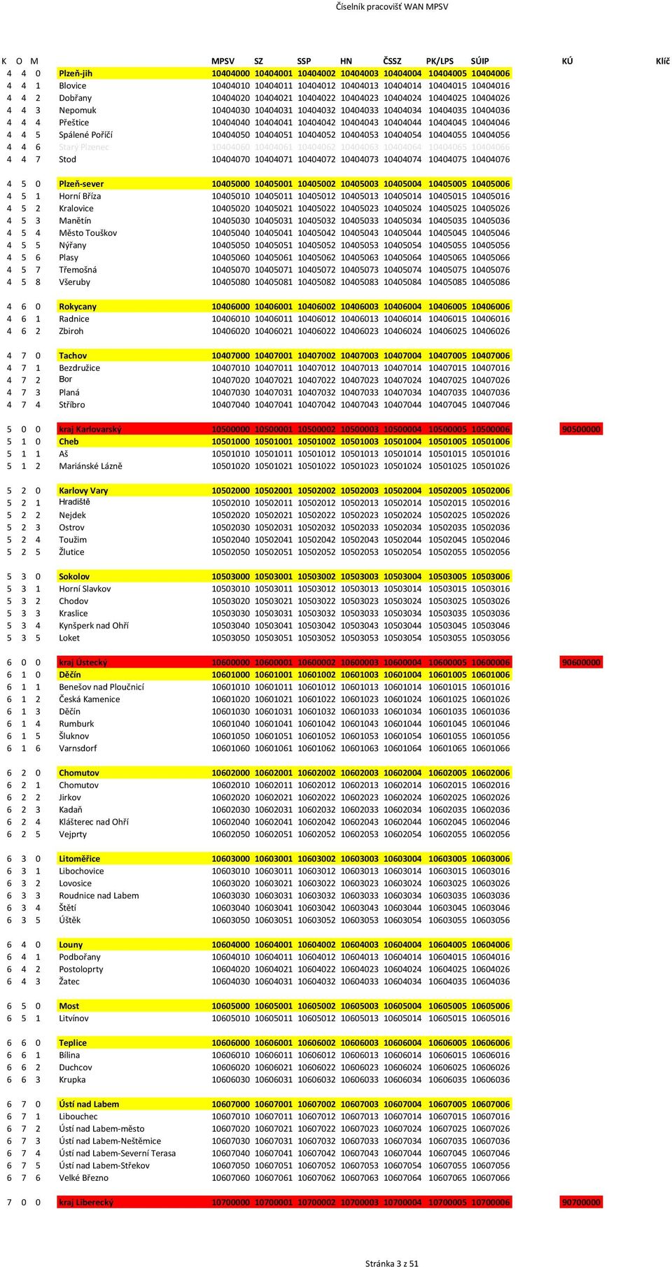 Přeštice 10404040 10404041 10404042 10404043 10404044 10404045 10404046 4 4 5 Spálené Poříčí 10404050 10404051 10404052 10404053 10404054 10404055 10404056 4 4 6 Starý Plzenec 10404060 10404061