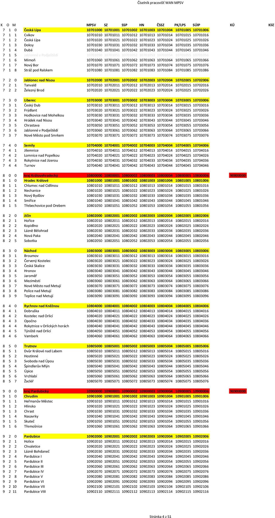 Dubá 10701040 10701041 10701042 10701043 10701044 10701045 10701046 7 1 5 Jablonné v Podještědí 10701050 10701051 10701052 10701053 10701054 10701055 10701056 7 1 6 Mimoň 10701060 10701061 10701062