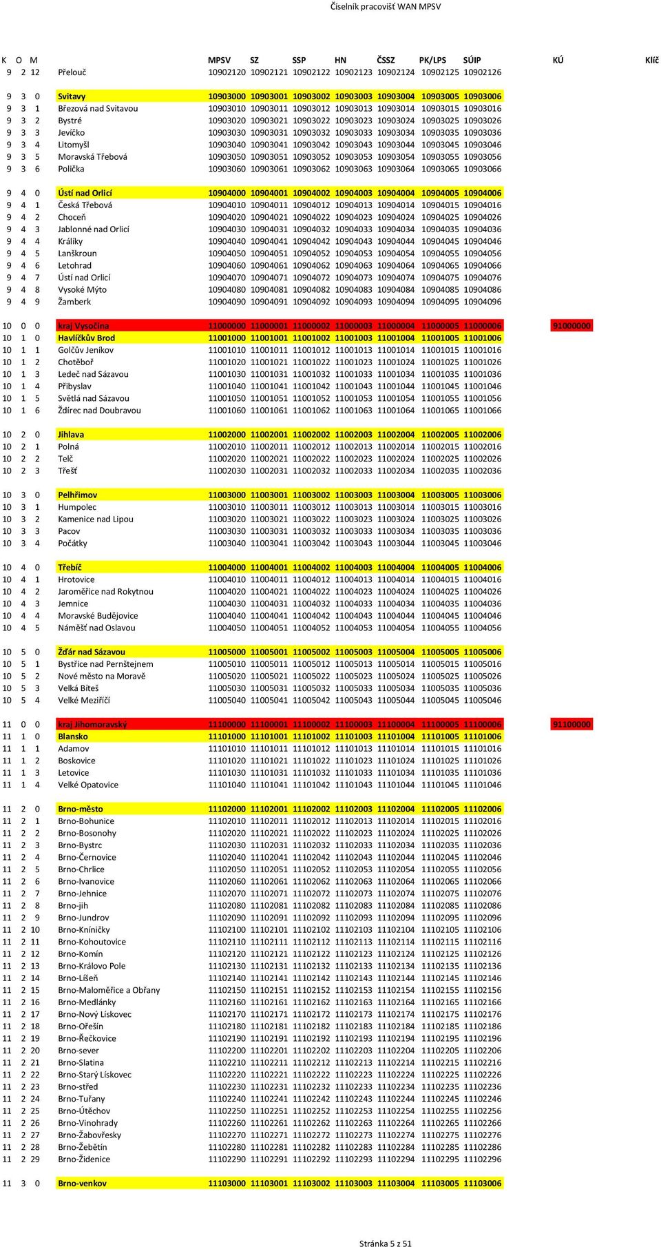 10903026 9 3 3 Jevíčko 10903030 10903031 10903032 10903033 10903034 10903035 10903036 9 3 4 Litomyšl 10903040 10903041 10903042 10903043 10903044 10903045 10903046 9 3 5 Moravská Třebová 10903050