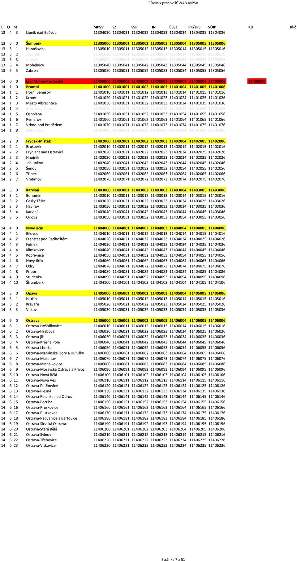 11305026 13 5 3 Jeseník 11305030 11305031 11305032 11305033 11305034 11305035 11305036 13 5 4 Mohelnice 11305040 11305041 11305042 11305043 11305044 11305045 11305046 13 5 5 Zábřeh 11305050 11305051