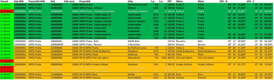 Praha 10000000C 10002 MPSV Praha - Palackého náměstí Palackého náměstí 375 4 128 01 Praha 2 Praha 50 04' 22,941" 14 24' 55,314" L1-aktivní 10000000A MPSV Praha 10000000D 10000 MPSV Praha -