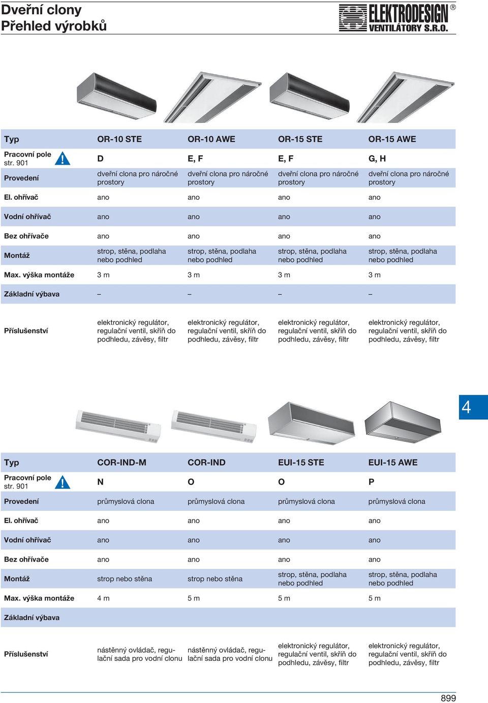 výška montáže 3 m 3 m 3 m 3 m Základní výbava Příslušenství Typ COR-IND-M COR-IND EUI-15 STE EUI-15 AWE Pracovní pole str. 901!