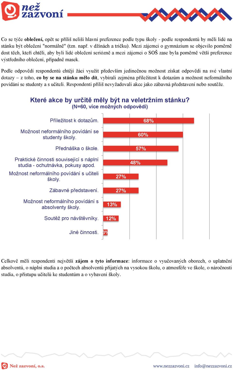 Podle odpovědí respondentů chtějí žáci využít především jedinečnou možnost získat odpovědi na své vlastní dotazy z toho, co by se na stánku mělo dít, vybírali zejména příležitost k dotazům a možnost