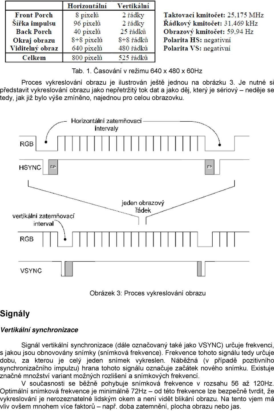 Obrázek 3: Proces vykreslování obrazu Signály Vertikální synchronizace Signál vertikální synchronizace (dále označovaný také jako VSYNC) určuje frekvenci, s jakou jsou obnovovány snímky (snímková