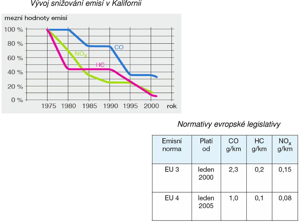 Kalifornii