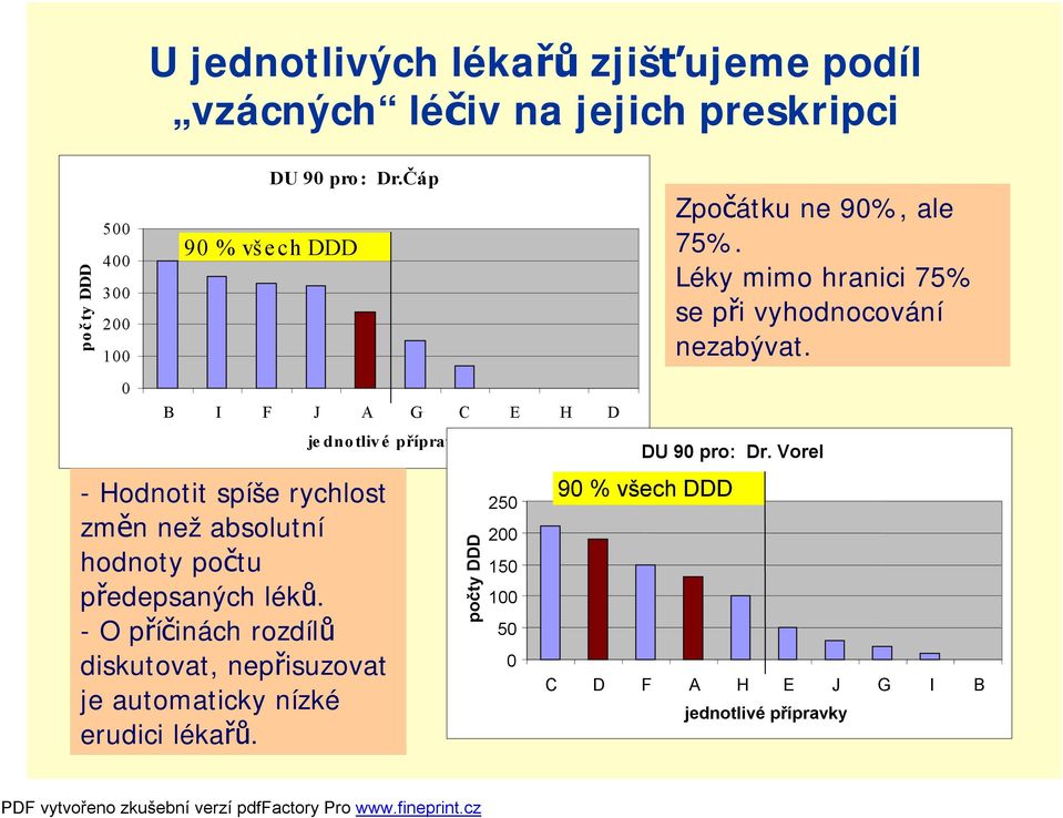 0 B I F J A G C E H D -Hodnotit spíše rychlost změn než absolutní hodnoty počtu předepsaných léků.