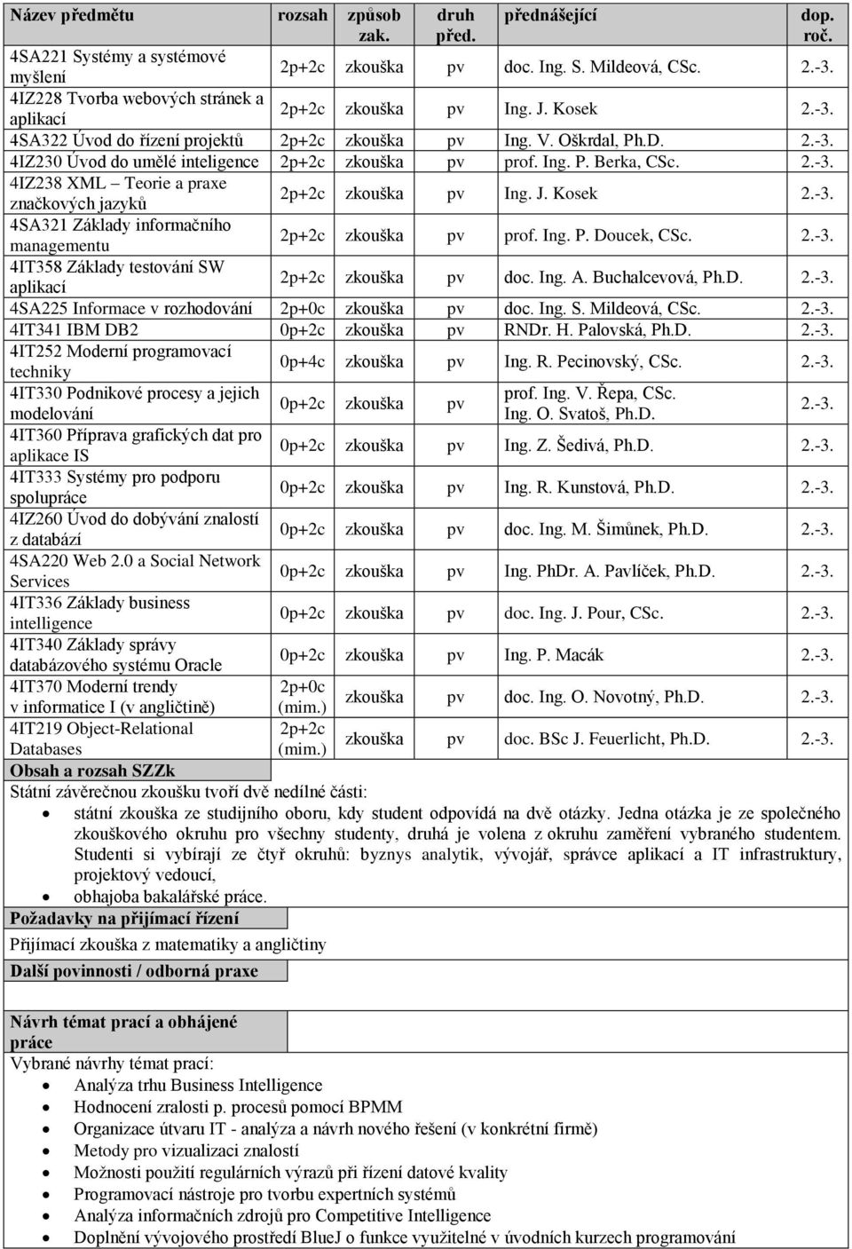 Ing. P. Berka, CSc. 2.-3. 4IZ238 XML Teorie a praxe značkových jazyků 2p+2c zkouška pv Ing. J. Kosek 2.-3. 4SA321 Základy informačního managementu 2p+2c zkouška pv prof. Ing. P. Doucek, CSc. 2.-3. 4IT358 Základy testování SW aplikací 2p+2c zkouška pv doc.