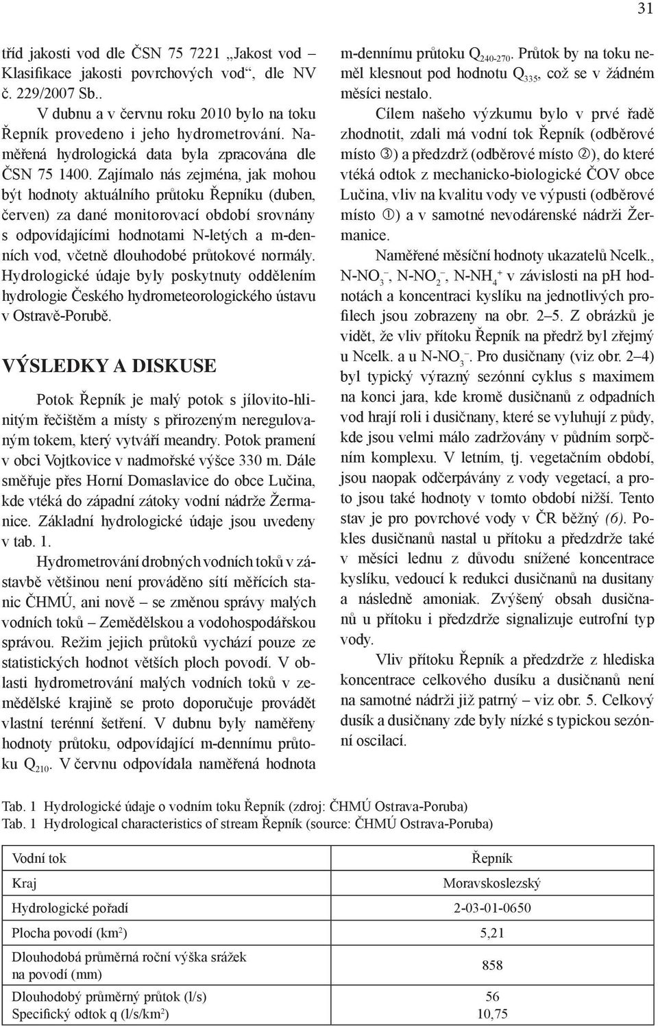 Zajímalo nás zejména, jak mohou být hodnoty aktuálního průtoku Řepníku (duben, červen) za dané monitorovací období srovnány s odpovídajícími hodnotami N-letých a m-denních vod, včetně dlouhodobé