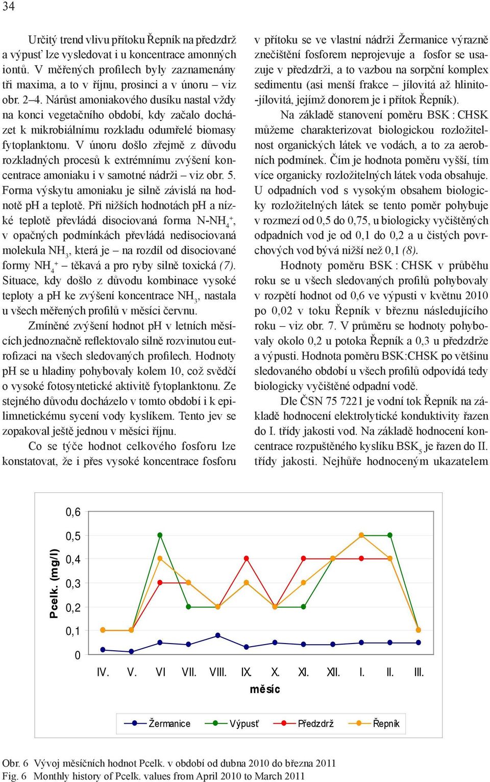 V únoru došlo zřejmě z důvodu rozkladných procesů k extrémnímu zvýšení koncentrace amoniaku i v samotné nádrži viz obr. 5. Forma výskytu amoniaku je silně závislá na hodnotě a teplotě.