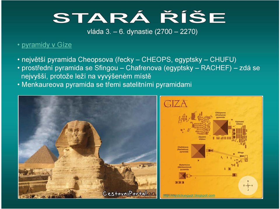 egyptsky CHUFU) prostední pyramida se Sfingou Chafrenova (egyptsky RACHEF) zdá se