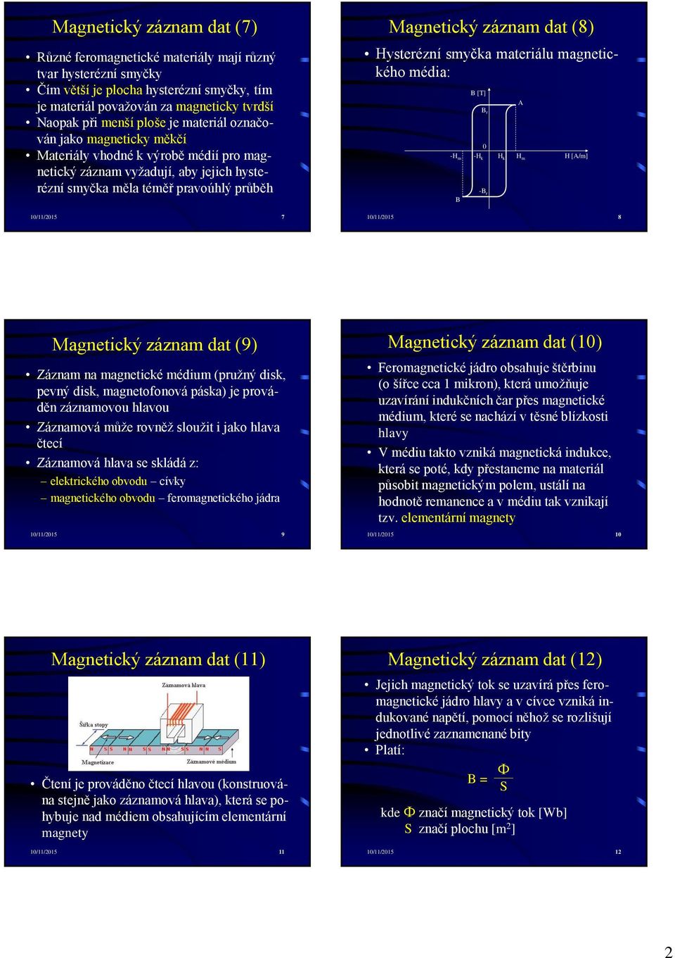 (8) Hysterézní smyčka materiálu magnetického média: B [T] B r 0 -H m -H k H k H m H [A/m] B -B r 10/11/2015 8 A Magnetický záznam dat (9) Záznam na magnetické médium (pružný disk, pevný disk,