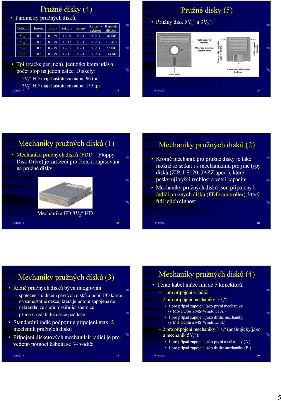 Diskety: 5 1 / 4 HD mají hustotu záznamu 96 tpi 3 1 / 2 HD mají hustotu záznamu 135 tpi 10/11/2015 25 10/11/2015 26 Mechaniky pružných disků (1) Mechanika pružných disků (FDD Floppy Disk Drive) je