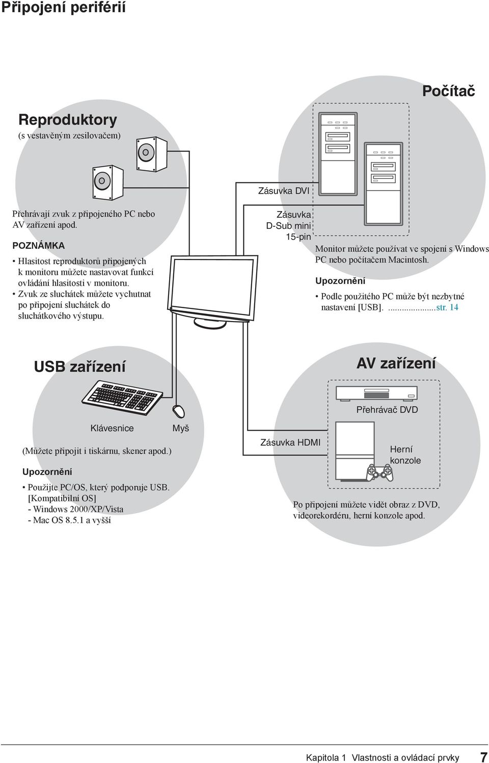 Zásuvka D-Sub mini 15-pin Monitor můžete používat ve spojení s Windows PC nebo počítačem Macintosh. Upozornění Podle použitého PC může být nezbytné nastavení [USB]....str.