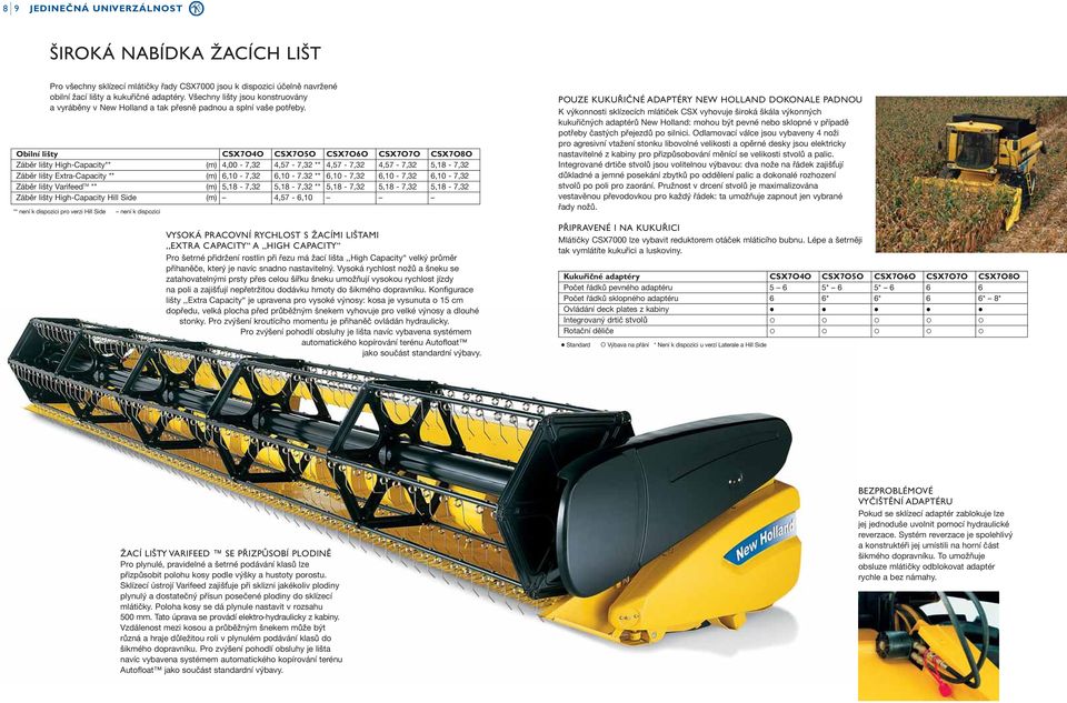 Obilní lišty CSX7O4O CSX7O5O CSX7O6O CSX7O7O CSX7O8O Záběr lišty High-Capacity** (m) 4,00-7,32 4,57-7,32 ** 4,57-7,32 4,57-7,32 5,18-7,32 Záběr lišty Extra-Capacity ** (m) 6,10-7,32 6,10-7.