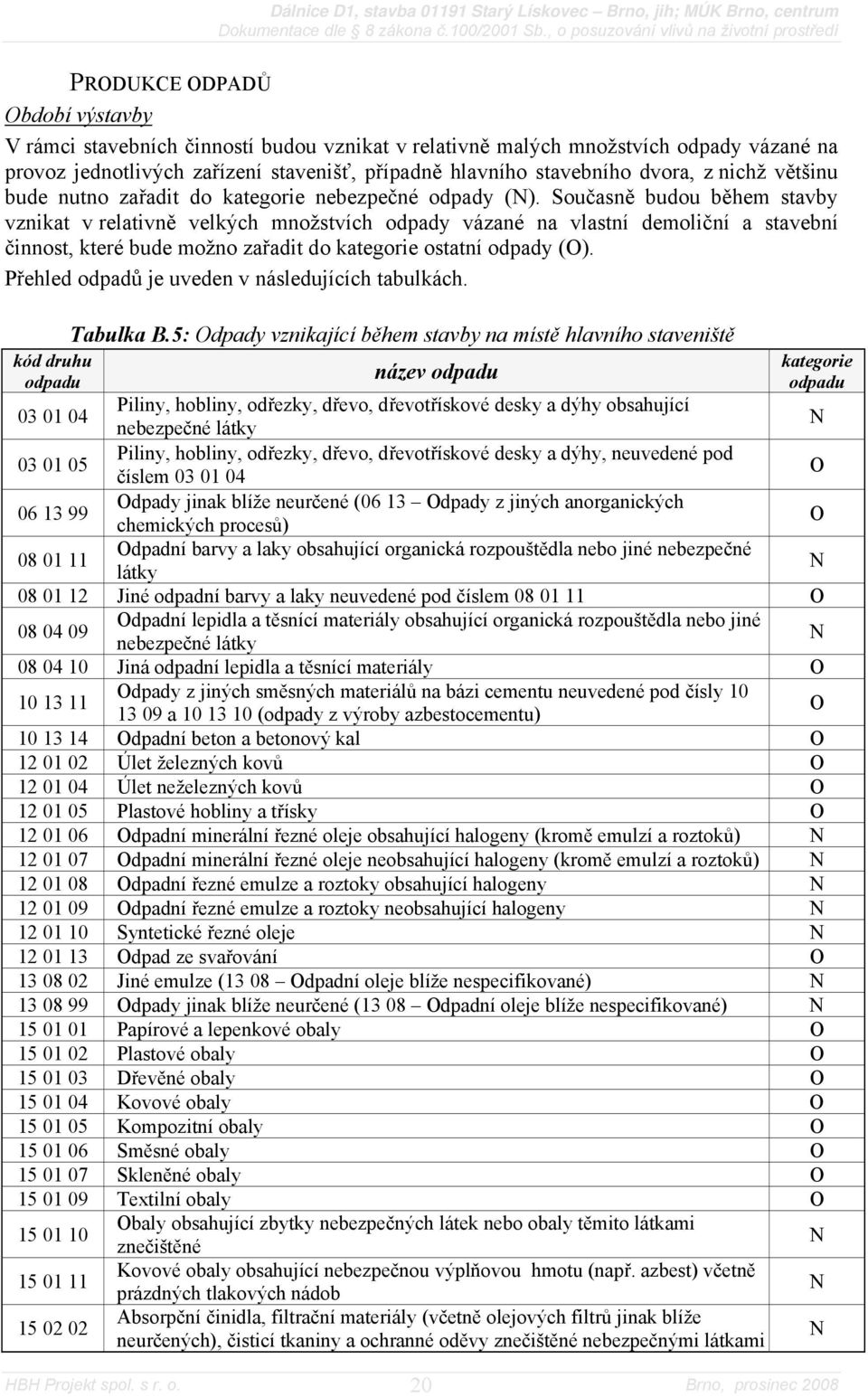 Současně budou během stavby vznikat v relativně velkých množstvích odpady vázané na vlastní demoliční a stavební činnost, které bude možno zařadit do kategorie ostatní odpady (O).