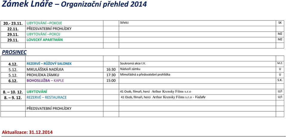 12. BOHOSLUŽBA KAPLE 15:00 S.K. 8. 10. 12. UBYTOVÁNÍ 41 Osob, filmaři, herci Arthur Krensky Films s.r.o U/I 8. 9. 12. REZERVÉ RESTAURACE 41 Osob, filmaři, herci Arthur Krensky Films s.