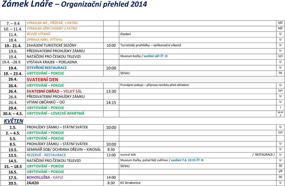 4. SVATEBNÍ DEN 26.4. UBYTOVÁNÍ POKOJE Pronájem pokoje příprava nevěsty před obřadem U 26.4. SVATEBNÍ OBŘAD VELKÝ SÁL 13:30 U/I 26.4. PŘEDSVATEBNÍ PROHLÍDKY ZÁMKU U 26.4. VÍTÁNÍ OBČÁNKŮ OÚ 14:15 U 29.