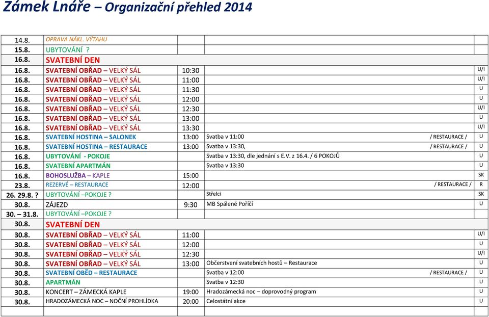 8. UBYTOVÁNÍ - POKOJE Svatba v 13:30, dle jednání s E.V. z 16.4. / 6 POKOJŮ U 16.8. SVATEBNÍ APARTMÁN Svatba v 13:30 U 16.8. BOHOSLUŽBA KAPLE 15:00 SK 23.8. REZERVÉ RESTAURACE 12:00 / RESTAURACE / R 26.