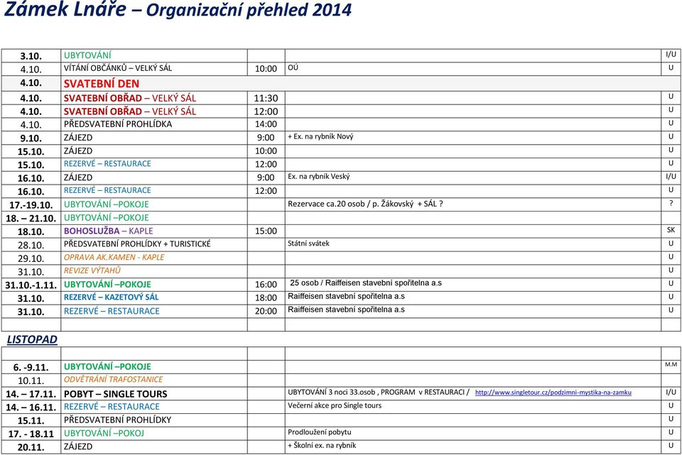 20 osob / p. Žákovský + SÁL?? 18. 21.10. UBYTOVÁNÍ POKOJE 18.10. BOHOSLUŽBA KAPLE 15:00 SK 28.10. PŘEDSVATEBNÍ PROHLÍDKY + TURISTICKÉ Státní svátek U 29.10. OPRAVA AK.KAMEN - KAPLE U 31.10. REVIZE VÝTAHŮ U 31.