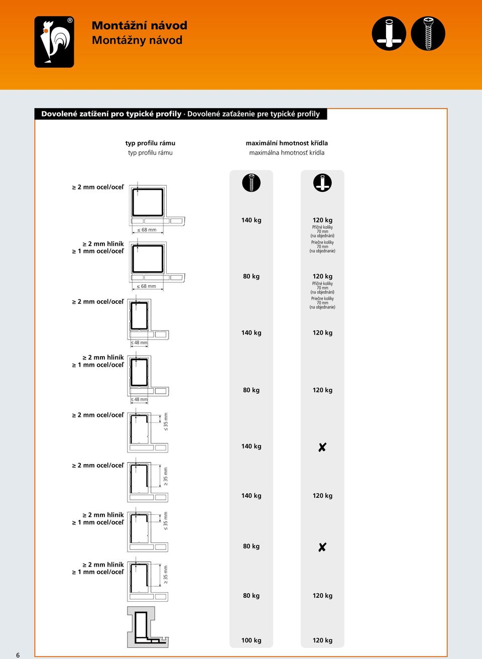 ocel/oceľ 68 mm 80 kg 120 kg Příčné kolíky 70 mm (na objednání) Priečne kolíky 70 mm (na objednanie) 48 mm 140 kg 120 kg 2 mm hliník 1 mm ocel/oceľ 48 mm 80 kg