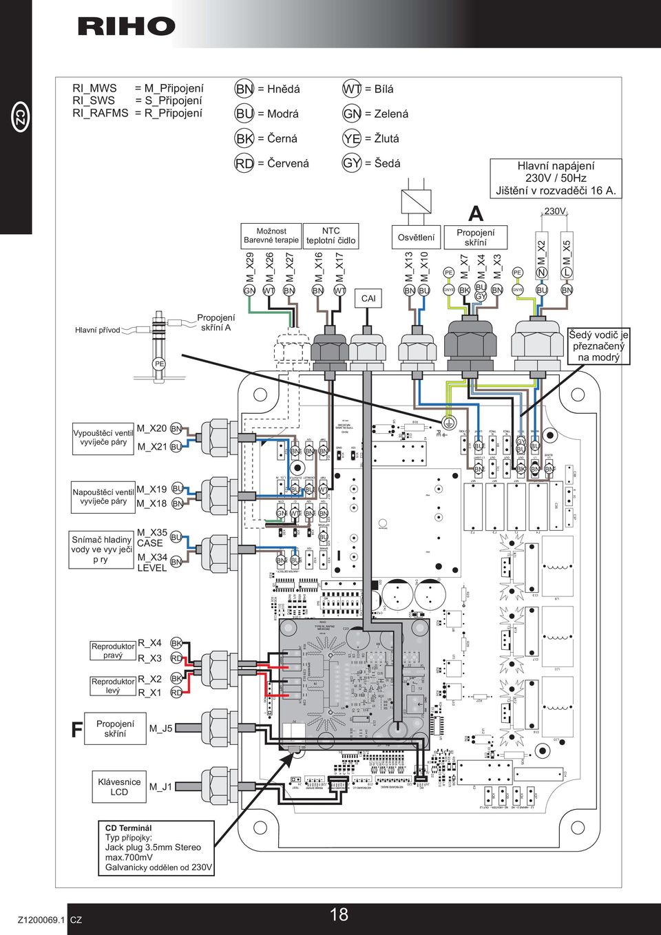 PE GNYE M_X2 N BU 230V M_X5 L Hlavní přívod PE Propojení skříní A Šedý vodič je přeznačený na modrý Vypouštěcí ventil vyvíječe páry M_X20 M_X21 BU BU GY BU BU BK Napouštěcí ventil vyvíječe páry M_X19