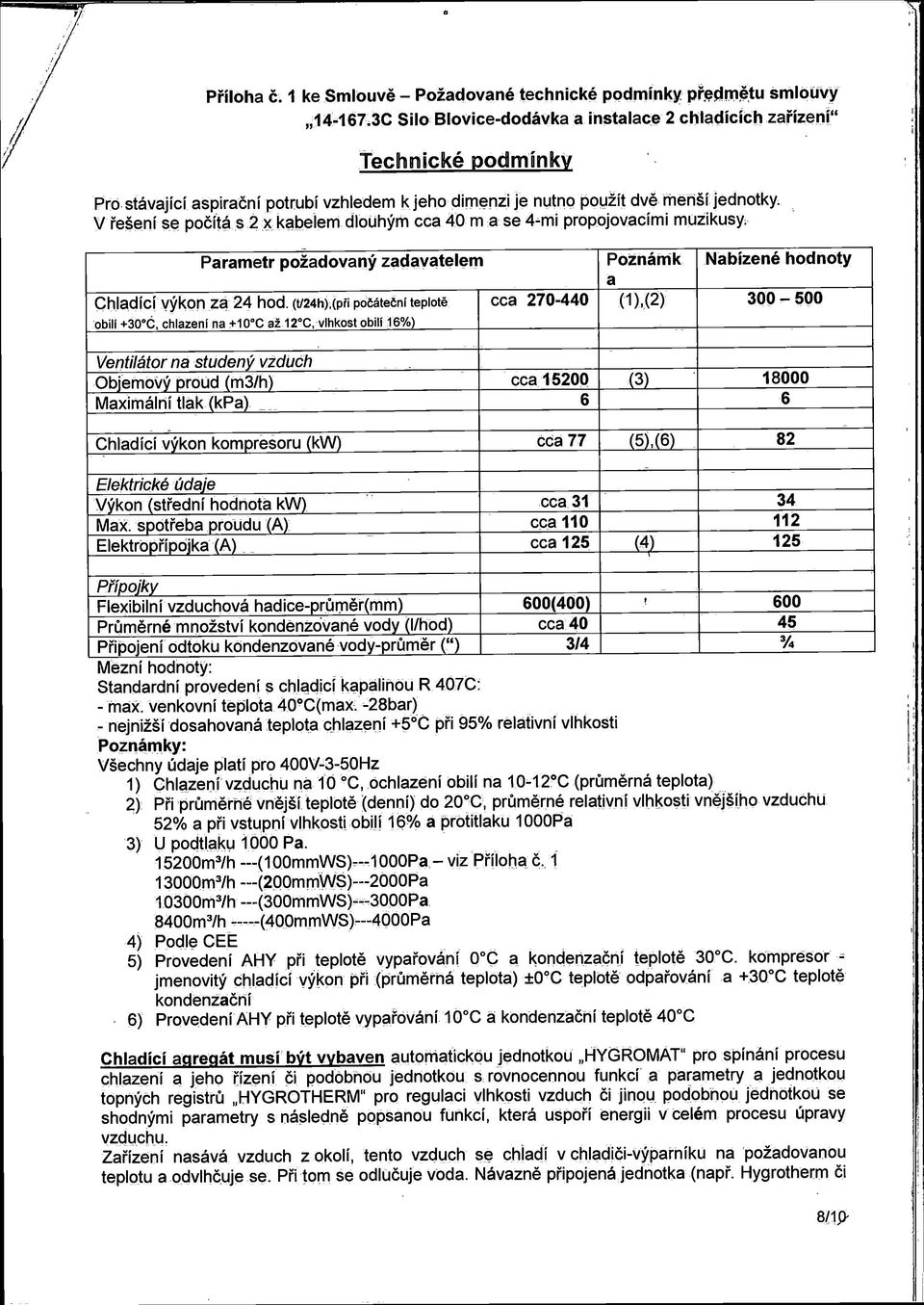 V řešení se počítá s 2 x kabelem dlouhým cca 40 m a se 4-mi propojovacími muzikusy Parametr požadovaný zadavatelem Chladící výkon za 24 hod.